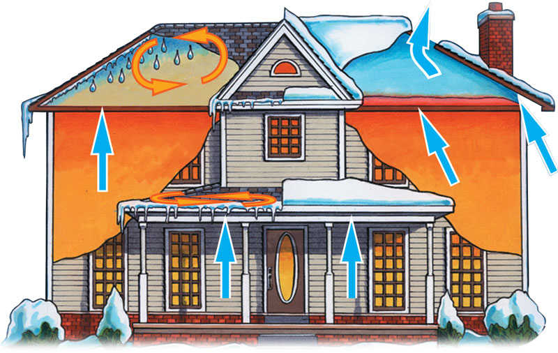 Illustration of how vinyl soffit helps prevent moisture buildup