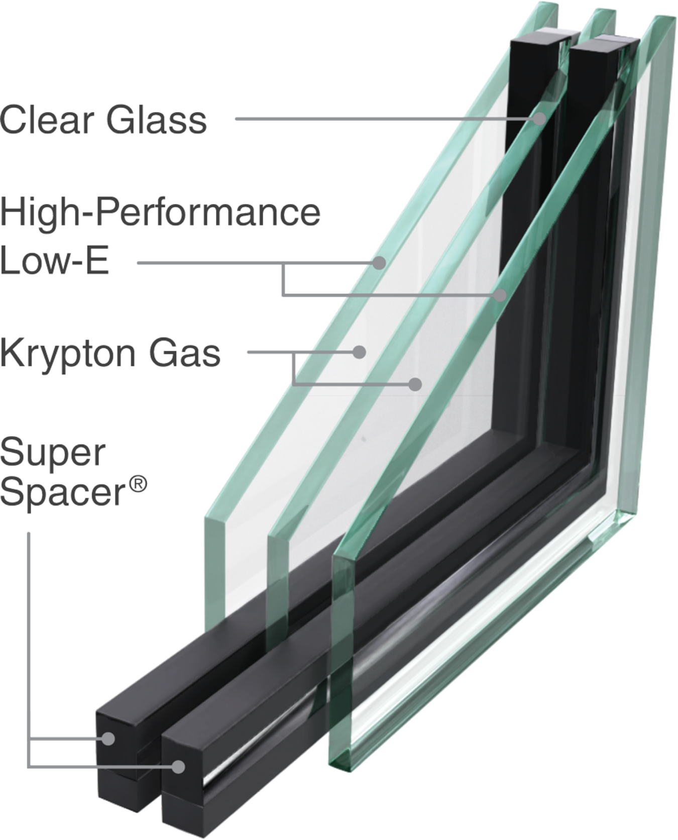 {ProVia ComforTech™ glass option TLK/TLK-UV}