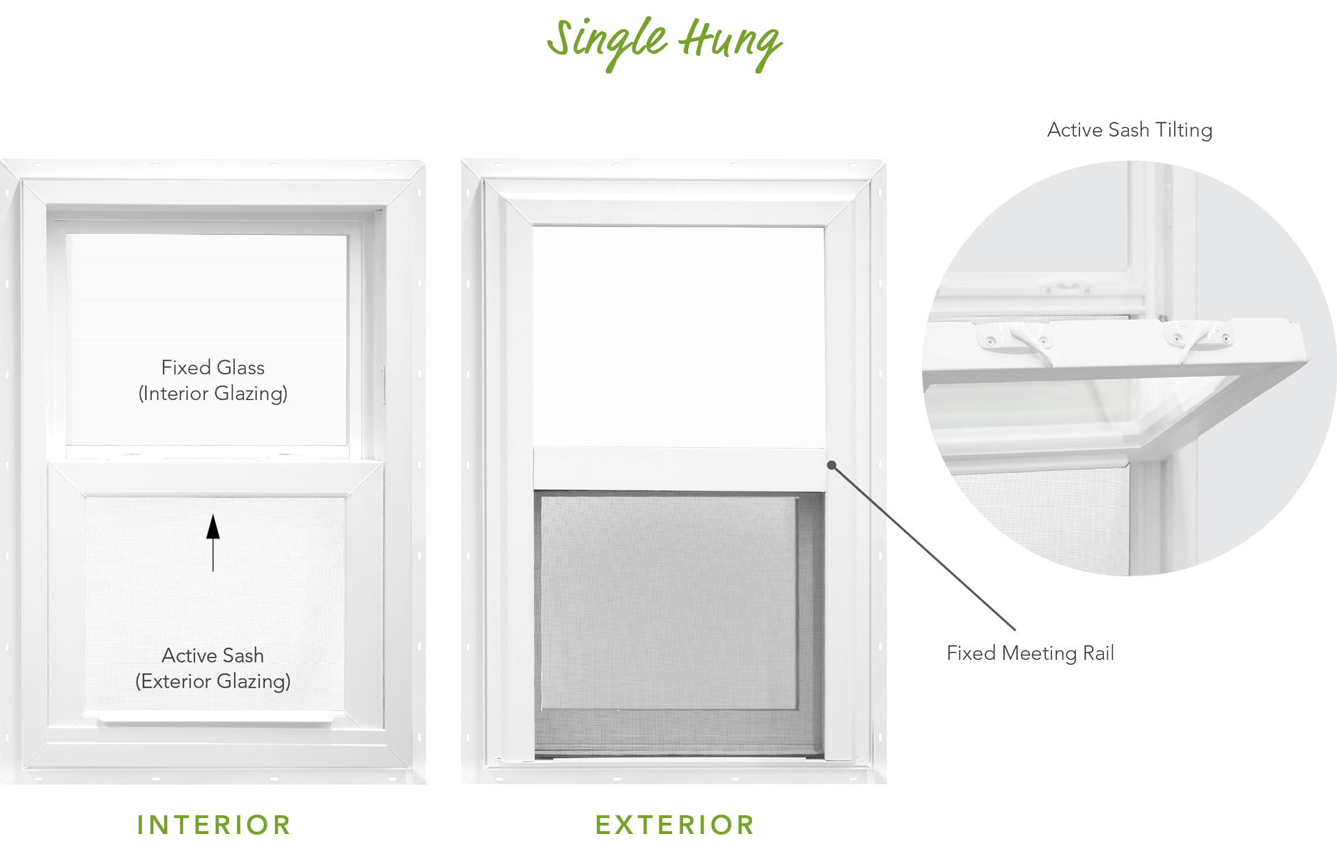 Diagram of the interior and exterior features of ProVia® Endure™ Single Hung Windows