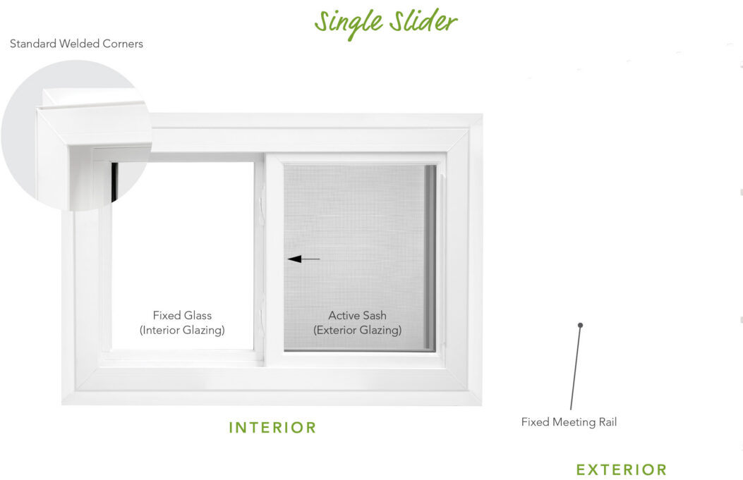 Diagram of the interior and exterior features of ProVia® Endure™ Single Slider Windows